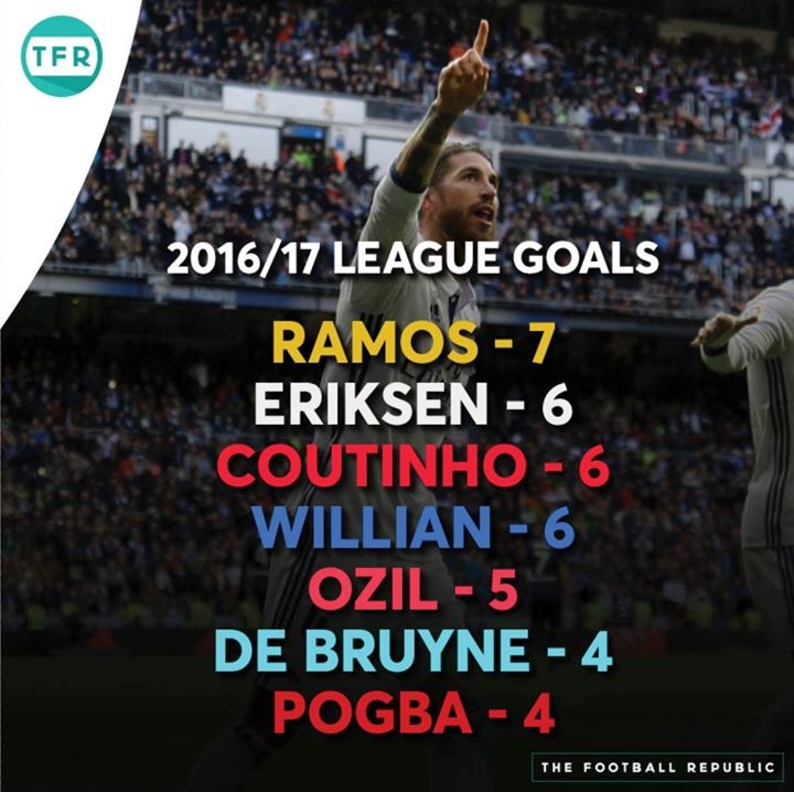 6 sieu sao tan cong ghi it ban hon Ramos mua nay anh 1