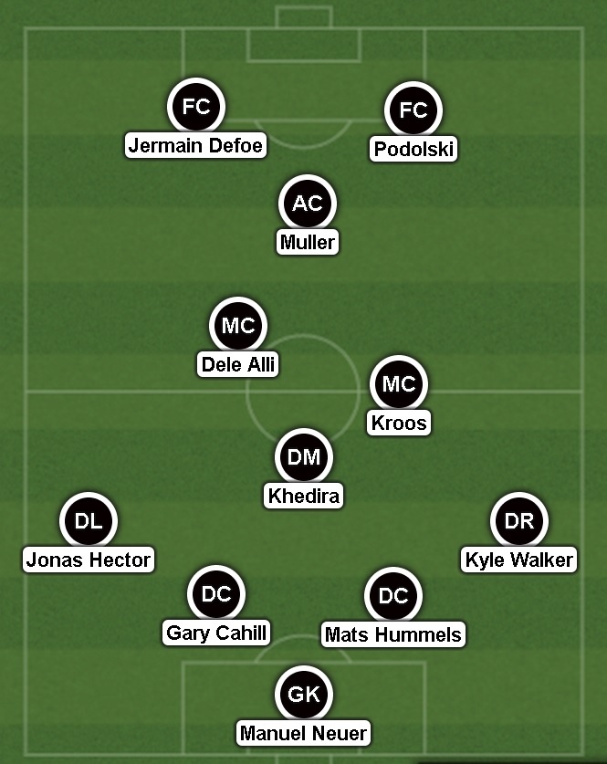 Đội hình kết hợp đại chiến Đức - Anh ảnh 1 Doi hinh ket hop dai chien Duc - Anh anh 1