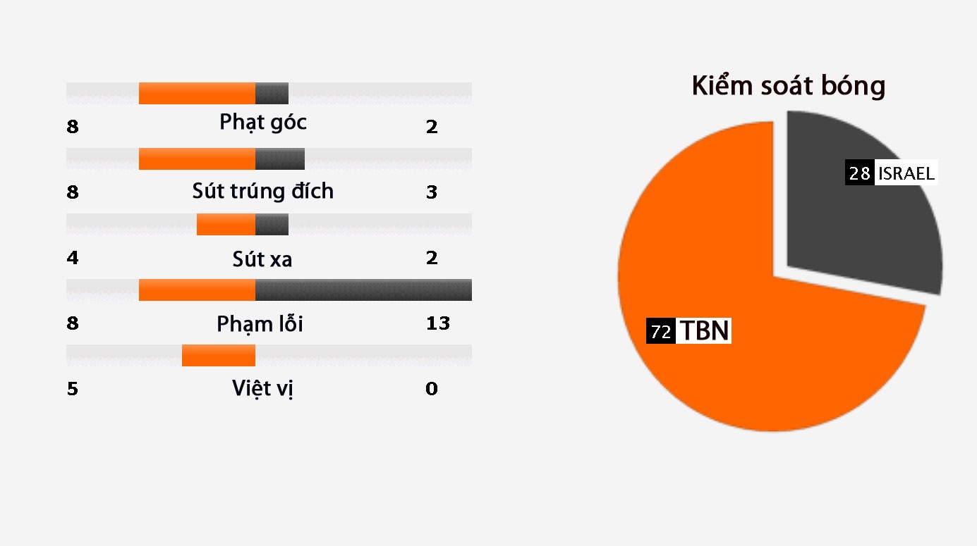 Costa tỏa sáng giúp Tây Ban Nha dẫn đầu bảng G ảnh 9 Costa toa sang giup Tay Ban Nha dan dau bang G anh 9