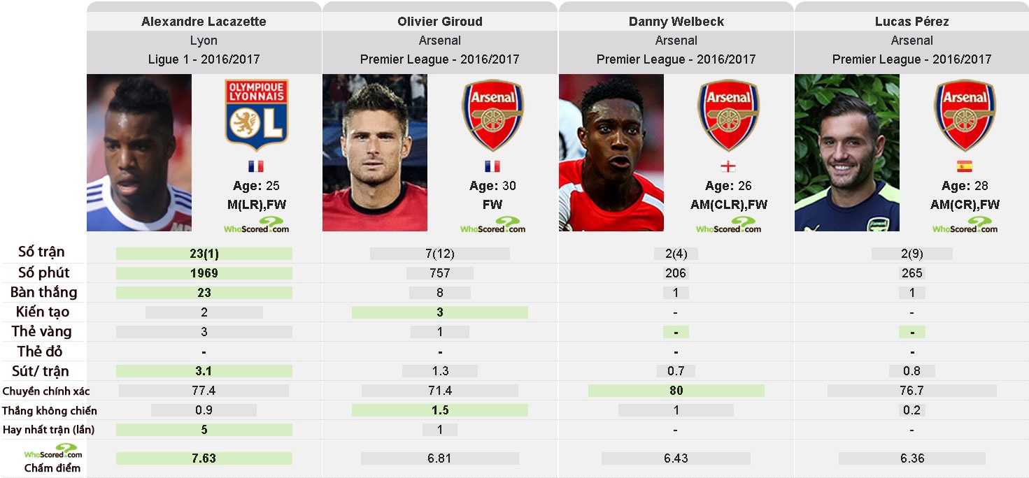 Arsenal chuẩn bị đón tiền đạo đẳng cấp thế giới ảnh 1 Arsenal chuan bi don tien dao dang cap the gioi anh 1