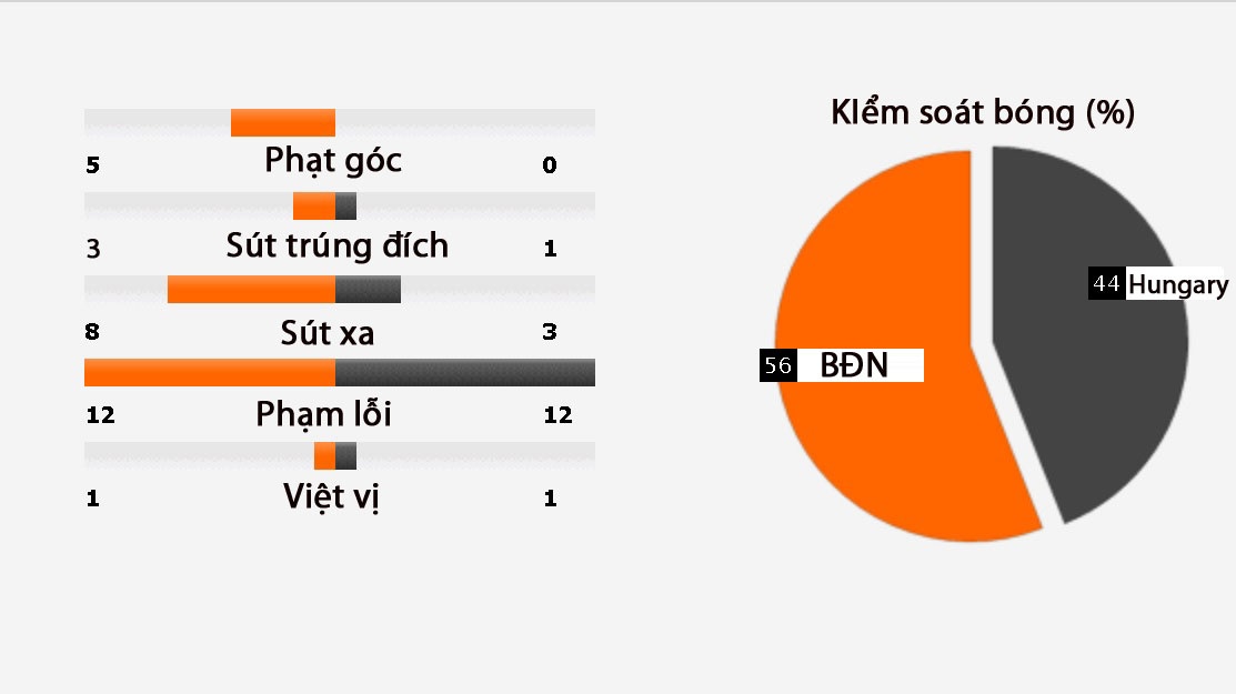 Ronaldo lập cú đúp giúp Bồ Đào Nha hạ Hungary ảnh 8 Ronaldo lap cu dup giup Bo Dao Nha ha Hungary anh 8