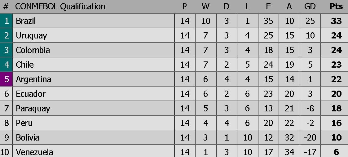 truc tiep bong da Brazil vs Paraguay anh 1