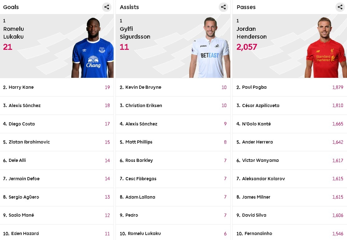 10 tiền đạo Premier League trước nguy cơ đổi CLB ảnh 11 10 tien dao Premier League truoc nguy co doi CLB anh 11