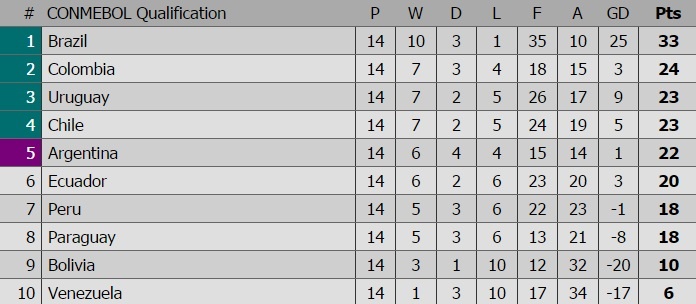 Neymar ăn mừng vé dự World Cup cùng bạn gái ảnh 8 Neymar an mung ve du World Cup cung ban gai anh 8
