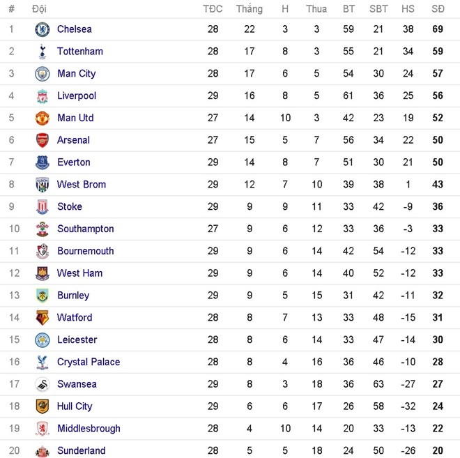 Thầy trò Mourinho đến sân tập với gương mặt mệt mỏ ảnh 9 Thay tro Mourinho den san tap voi guong mat met mo anh 9