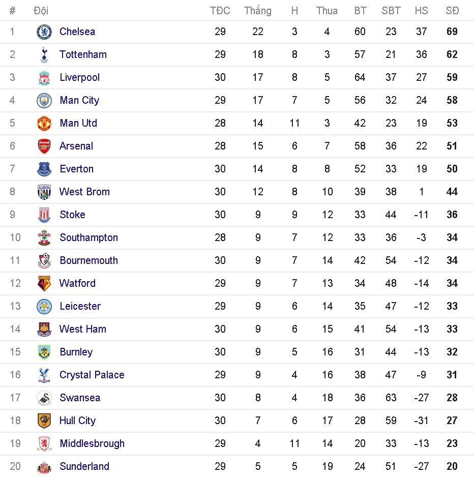 Arsenal hòa man city 2-2 ảnh 15 Arsenal hoa man city 2-2 anh 15