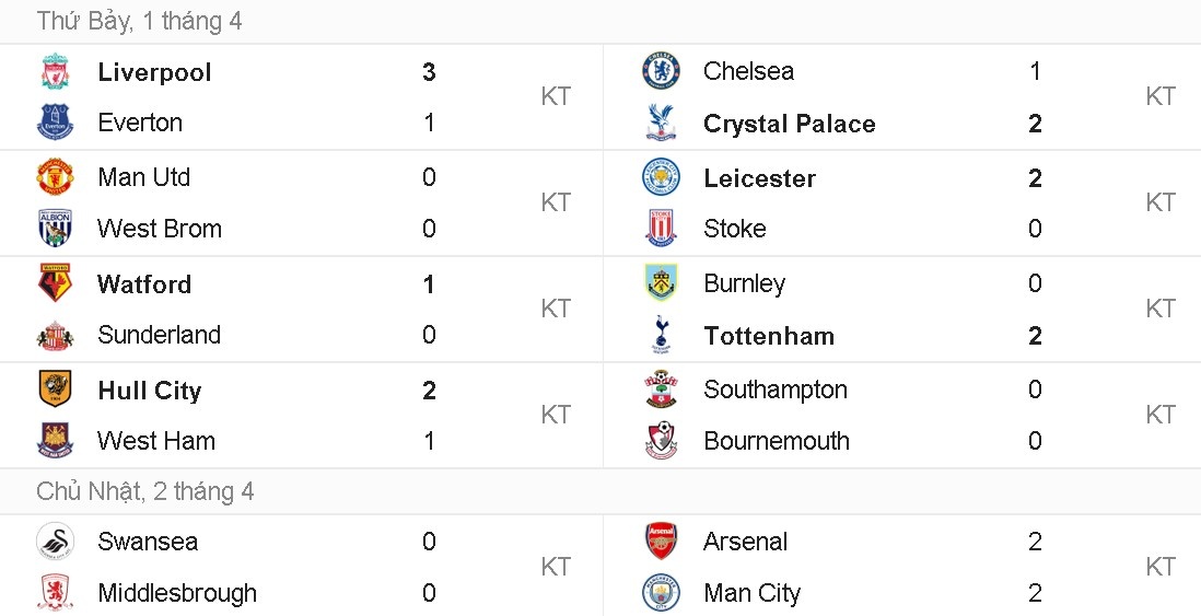 Arsenal hòa man city 2-2 ảnh 14 Arsenal hoa man city 2-2 anh 14
