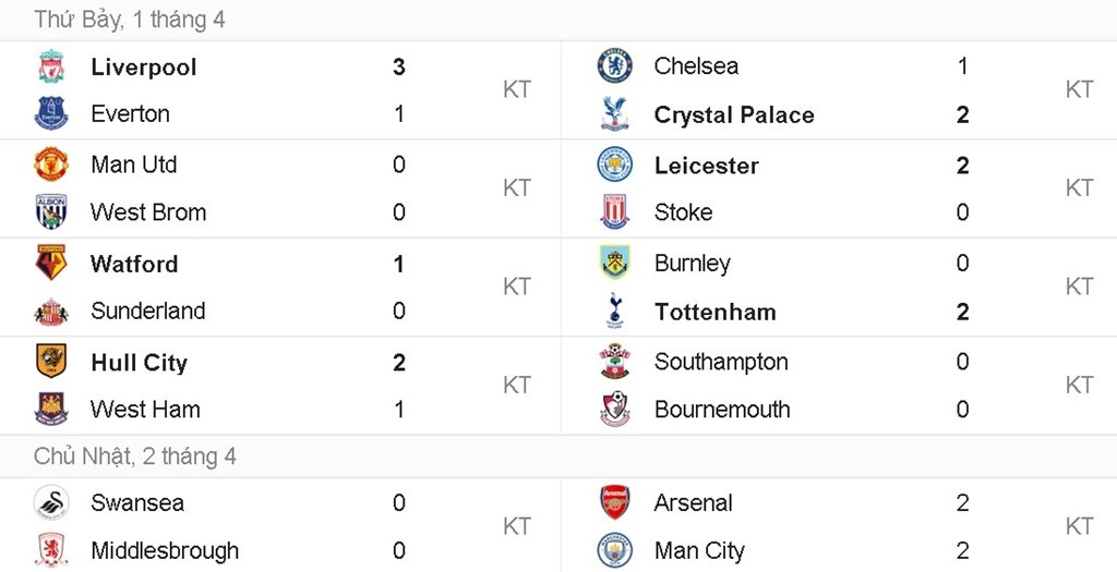 đội hình tệ nhất vòng 30 Premier League ảnh 13 doi hinh te nhat vong 30 Premier League anh 13