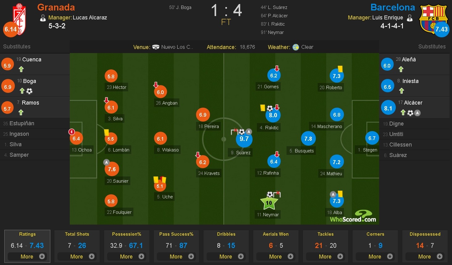 Barcelona pha hoi nong vao Real Madrid anh 1