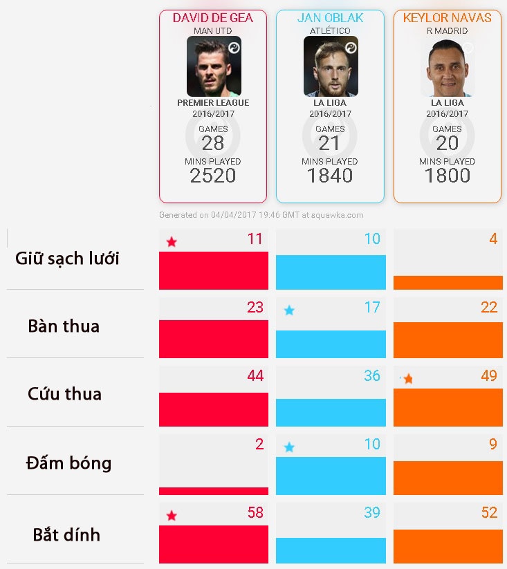 MU tìm được người thay thế De Gea ảnh 1 MU tim duoc nguoi thay the De Gea anh 1