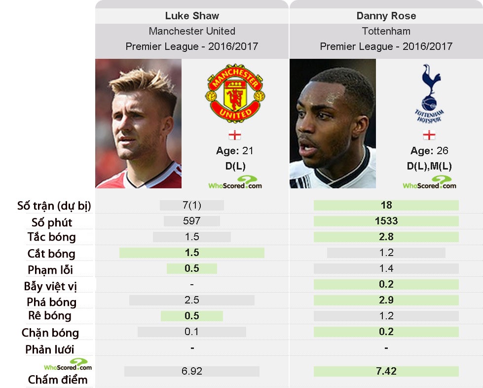 Luke Shaw cầu xin đối thủ giúp đỡ rời MU ảnh 1 Luke Shaw cau xin doi thu giup do roi MU anh 1