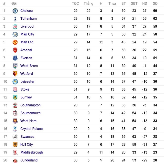 Mourinho tro lai London voi ve mat dau kho anh 8