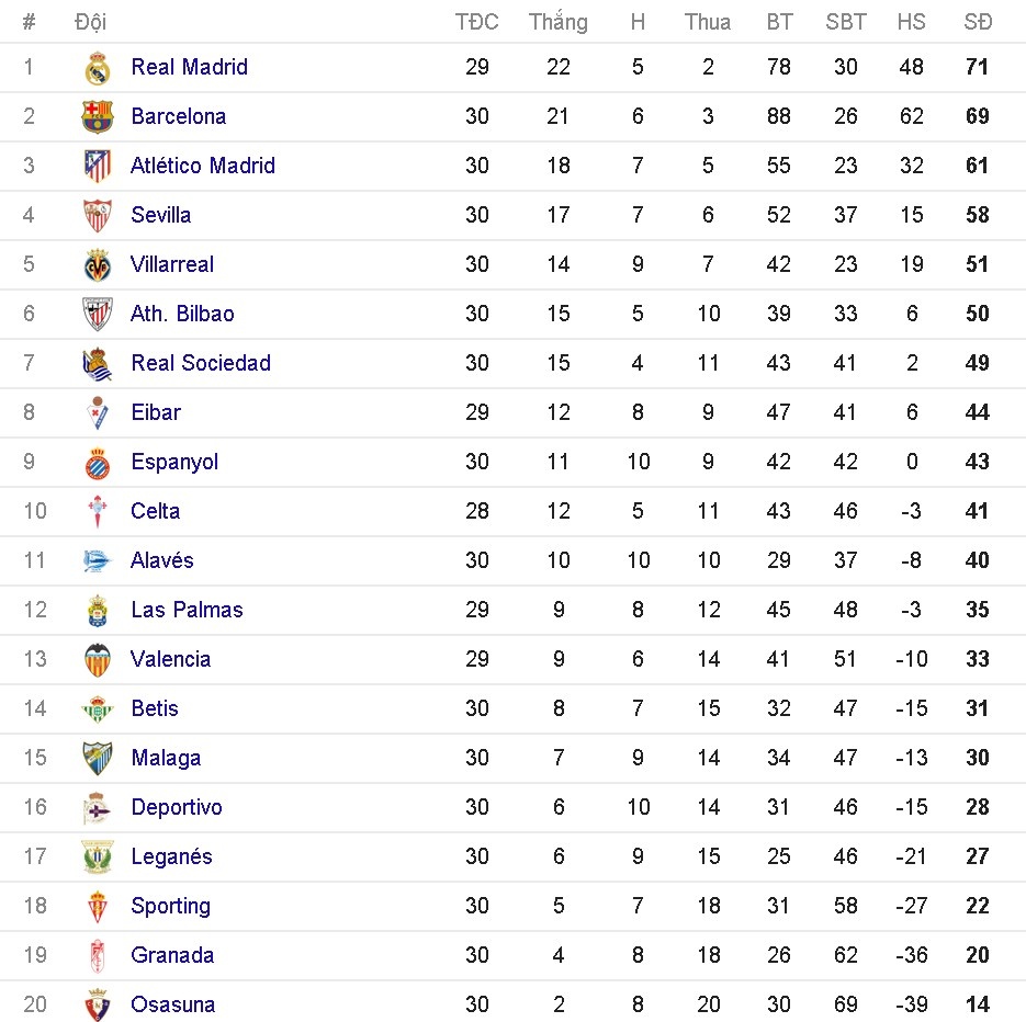 Barca de bep Sevilla 3-0 tren san nha anh 10