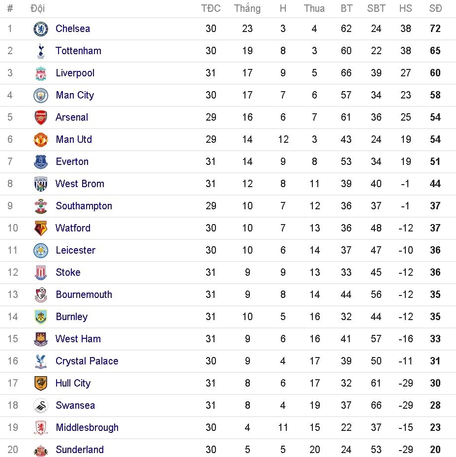 CDV Arsenal doi sa thai Wenger anh 13
