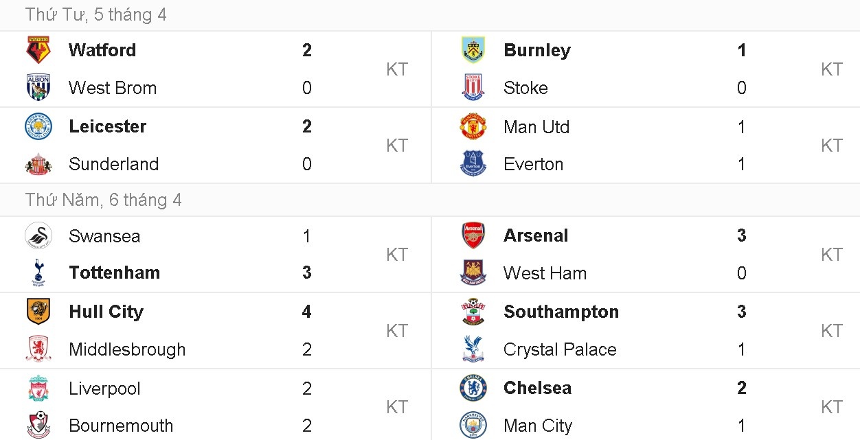 Liverpool lại bị đội chiếu dưới cầm hòa ảnh 10 Liverpool lai bi doi chieu duoi cam hoa anh 10