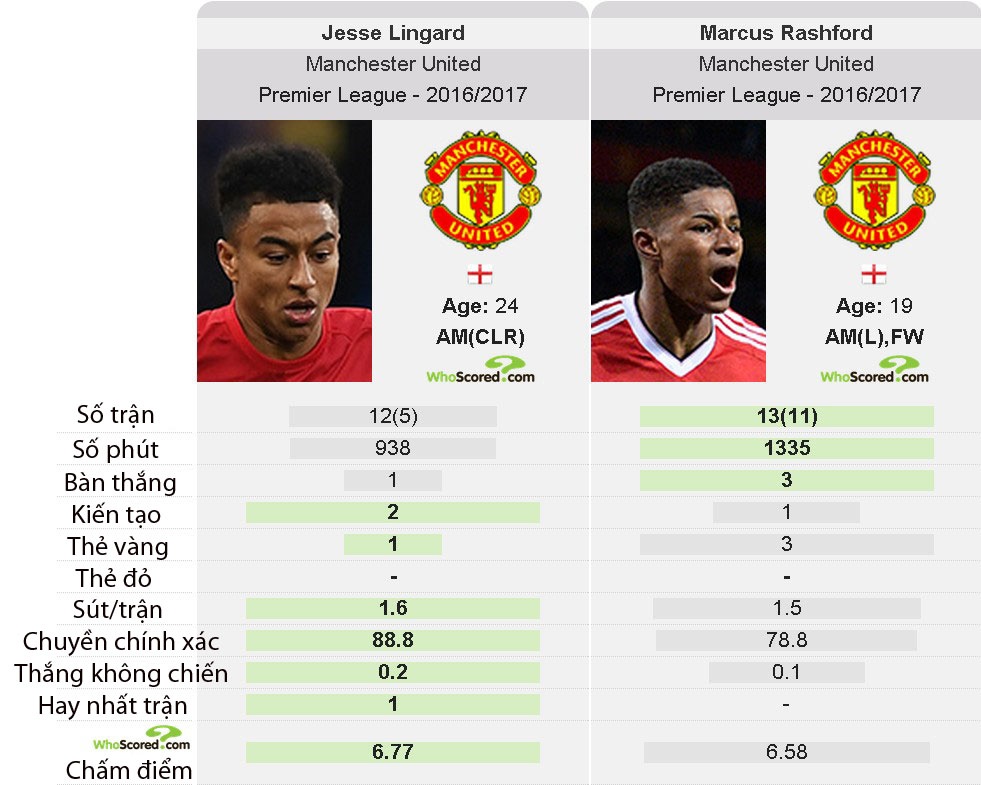 Cầu thủ MU đầu tiên được Mourinho giữ chân ảnh 3 Cau thu MU dau tien duoc Mourinho giu chan anh 3