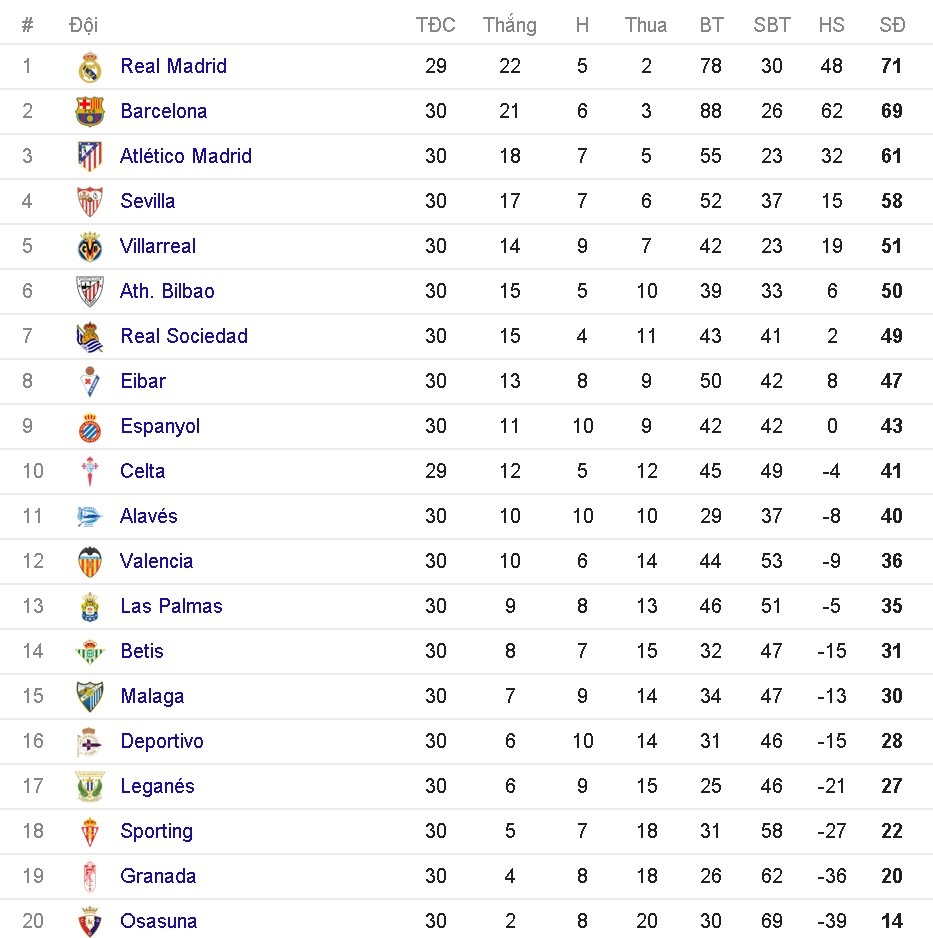 Ronaldo cung dong doi vui dua truoc derby Madrid anh 12