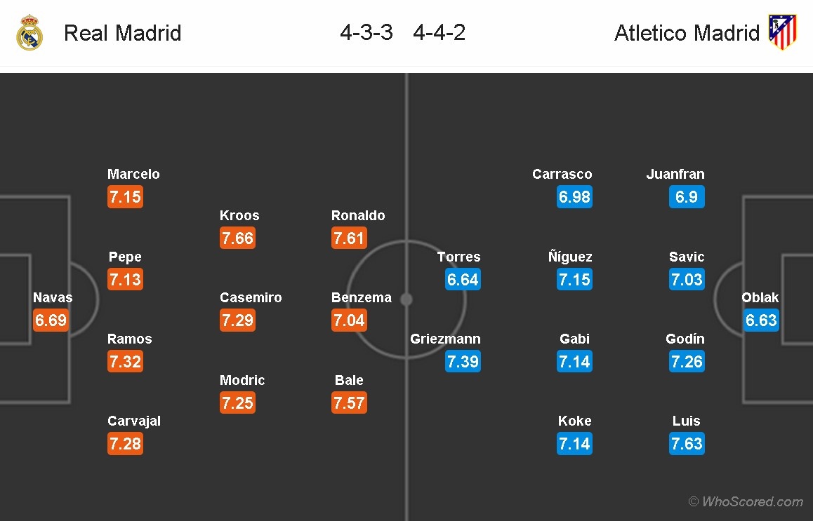 Ronaldo cung dong doi vui dua truoc derby Madrid anh 9