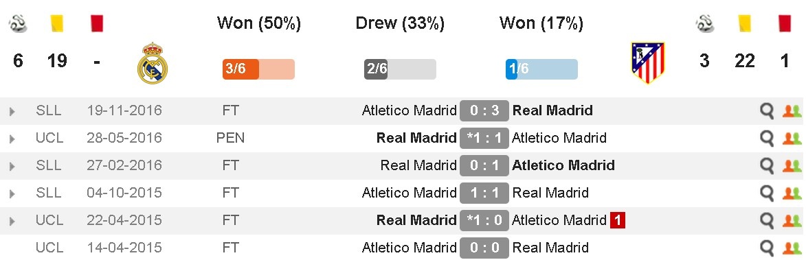 Ronaldo cung dong doi vui dua truoc derby Madrid anh 10