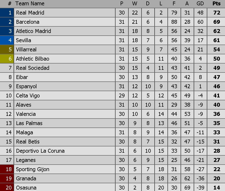 Hàng thủ Real tan hoang sau trận hòa Atletico ảnh 2 Hang thu Real tan hoang sau tran hoa Atletico anh 2