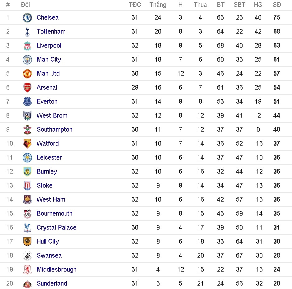 Ibra lập cột mốc trên sân khách ảnh 12 Ibra lap cot moc tren san khach anh 12