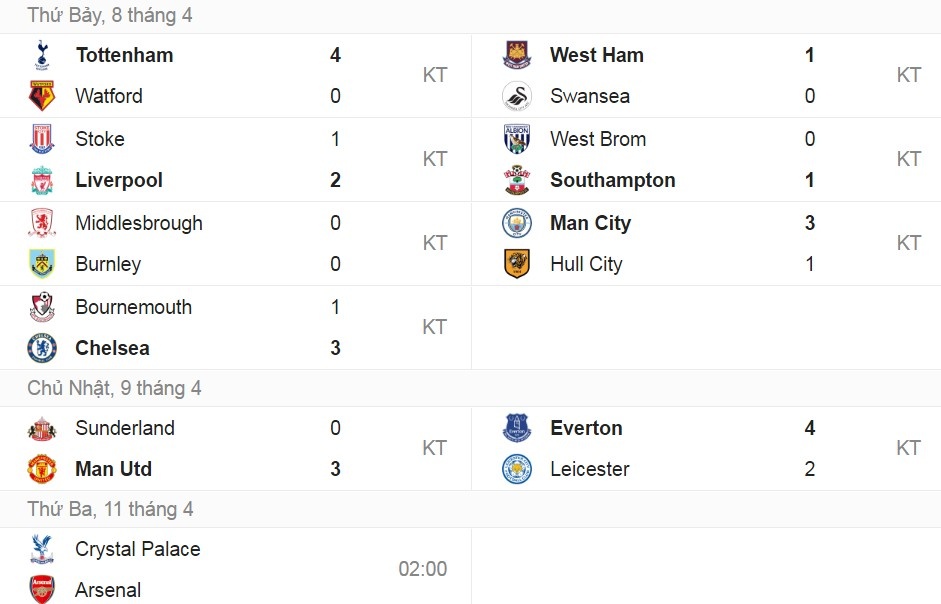 Thủ môn Man City vào đội hình tệ nhất vòng 32 NHA ảnh 13 Thu mon Man City vao doi hinh te nhat vong 32 NHA anh 13