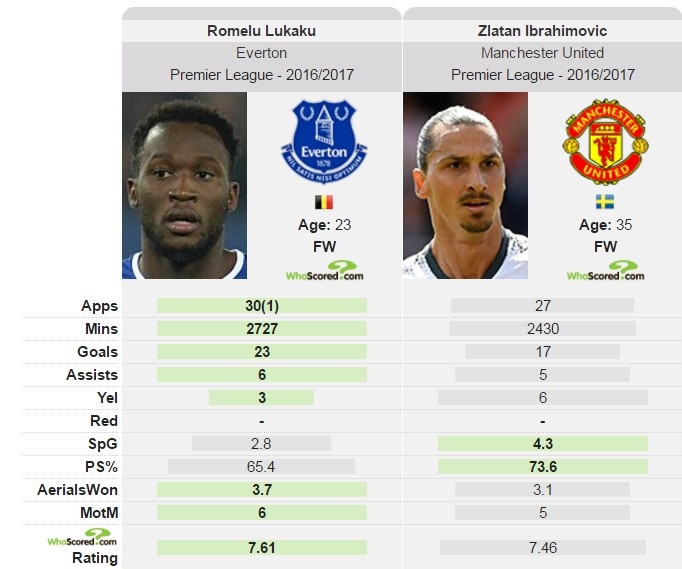 Pogba an mung thang loi cung Lukaku anh 3