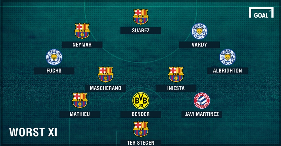 đội hình tệ nhất tứ kết Champions League ảnh 12 doi hinh te nhat tu ket Champions League anh 12