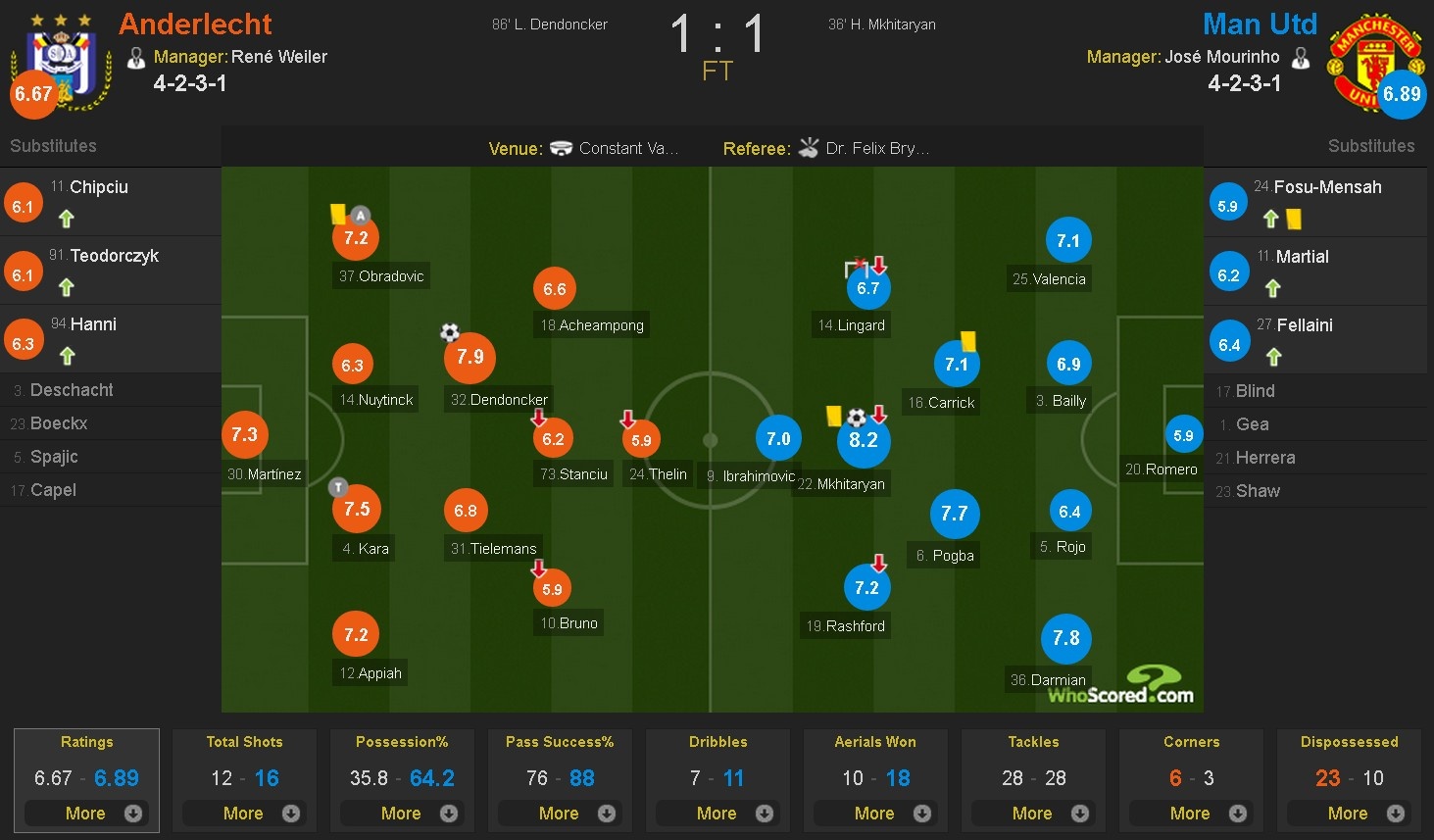 MU vs Anderlecht anh 1