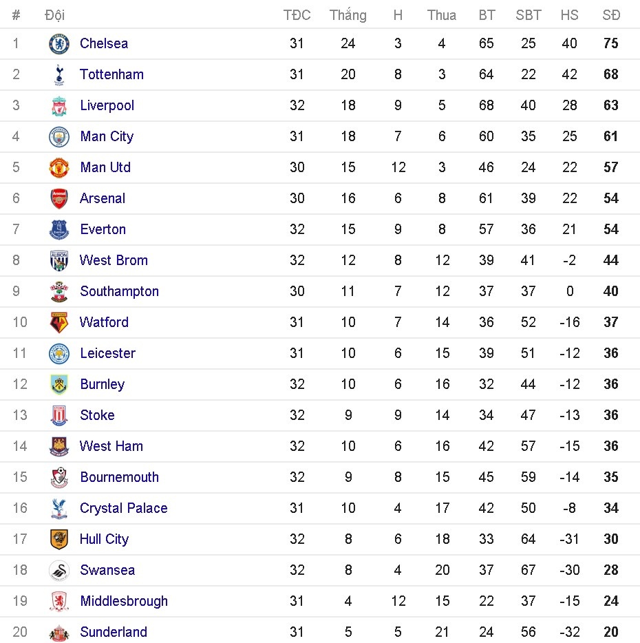 doi hinh ket hop dai chien MU - Chelsea anh 14