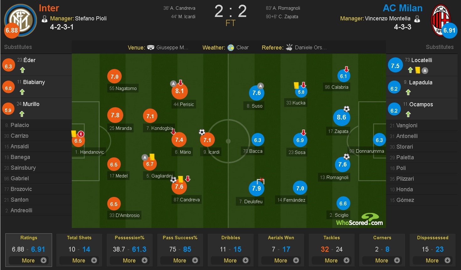 Milan hòa Inter 2-2 ảnh 11 Milan hoa Inter 2-2 anh 11