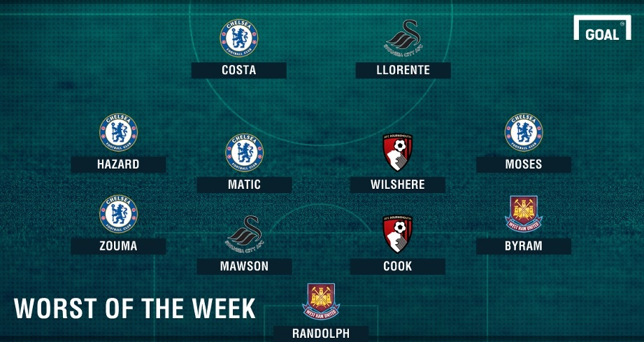 đội hình tệ nhất vòng 33 NH Anh ảnh 12 doi hinh te nhat vong 33 NH Anh anh 12