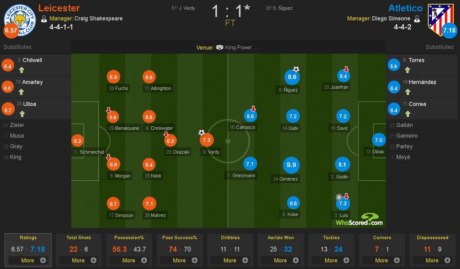 Leicester hoa Atletico Madrid anh 13