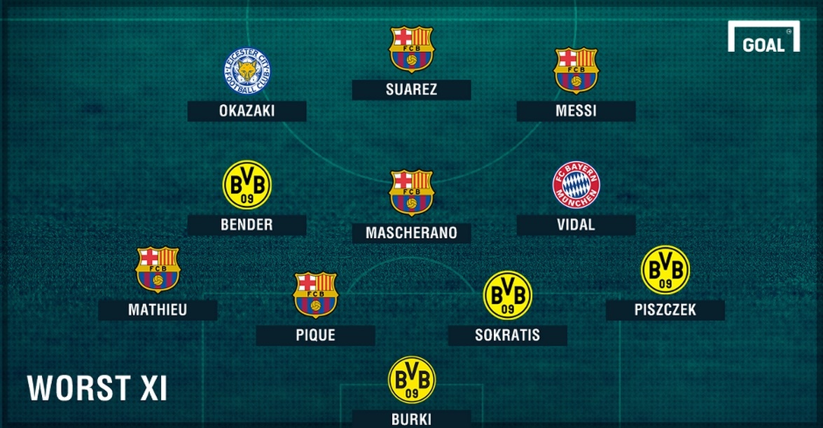 Messi dan dau doi hinh te nhat tu ket cup C1 anh 12