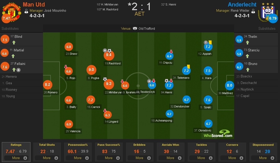 MU vs Anderlecht ảnh 1 MU vs Anderlecht anh 1