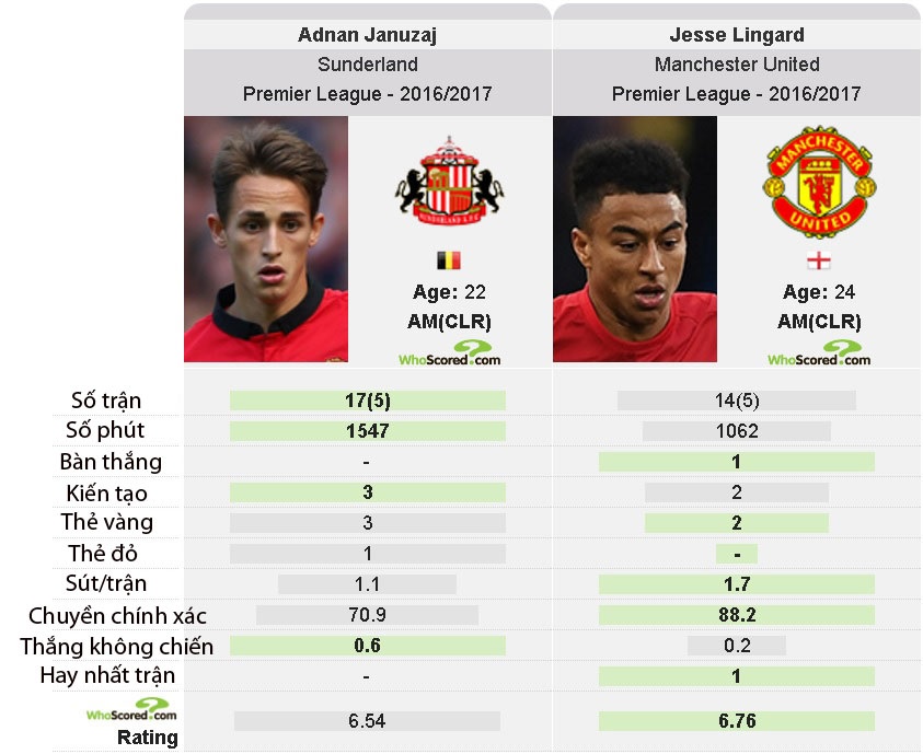 MU chia tay ngôi sao đầu tiên trong hè 2017 ảnh 3 MU chia tay ngoi sao dau tien trong he 2017 anh 3