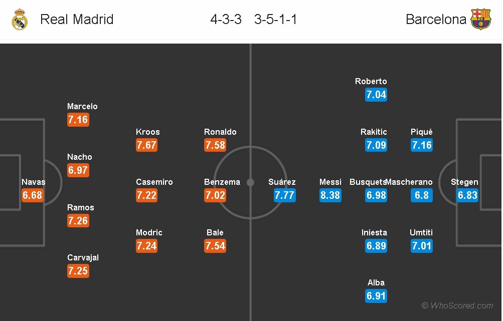 Tam trang trai nguoc cua Ronaldo,  Messi anh 10
