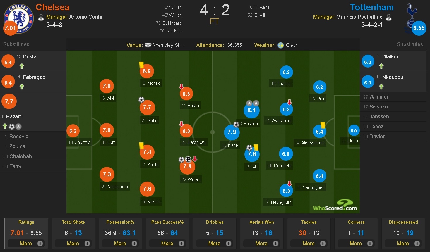 Bieu cam hai huoc cua kurt zouma anh 9