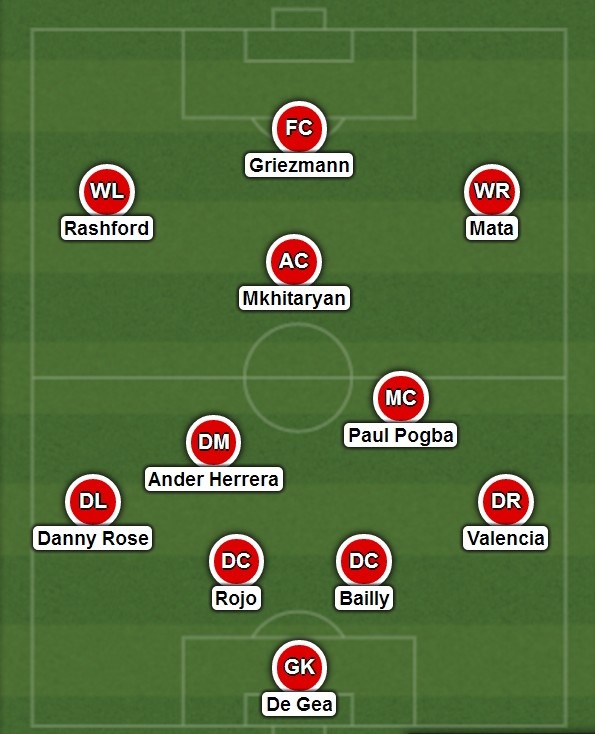 Đội hình tối ưu của Man Utd mùa giải tới ảnh 12 Doi hinh toi uu cua Man Utd mua giai toi anh 12