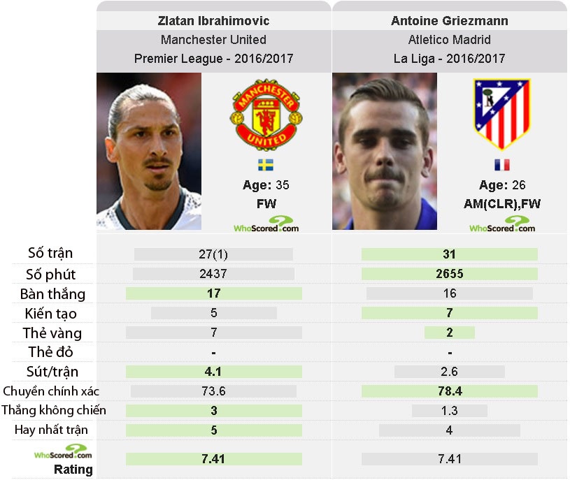 MU đạt thỏa thuận chiêu mộ Antoine Griezmann ảnh 3 MU dat thoa thuan chieu mo Antoine Griezmann anh 3