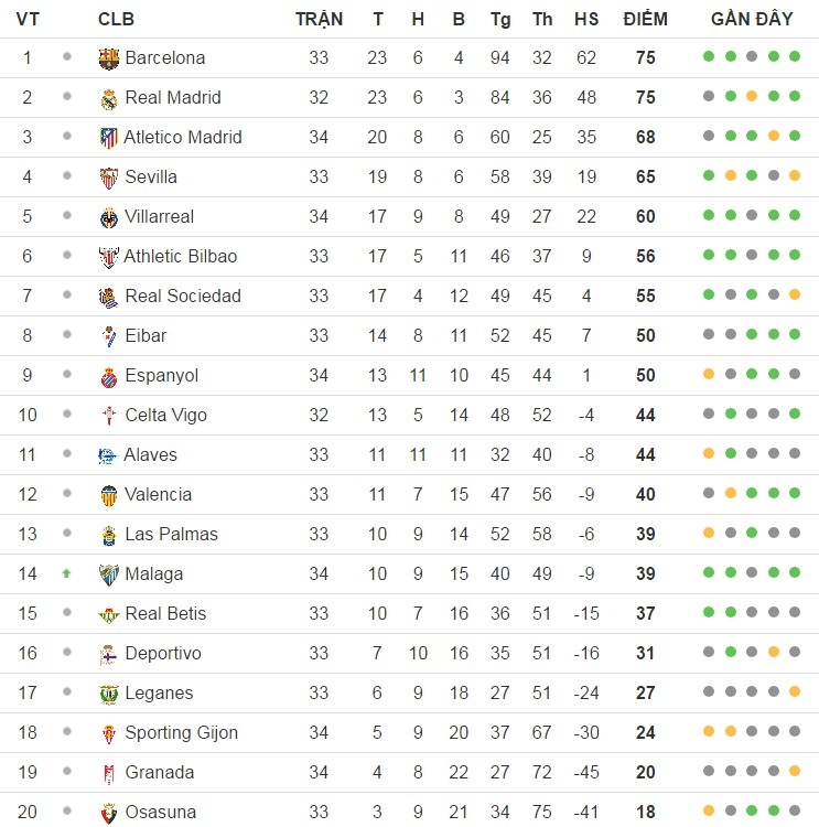 Real trung phat nguoi nhuong ve cho fan Barca anh 3