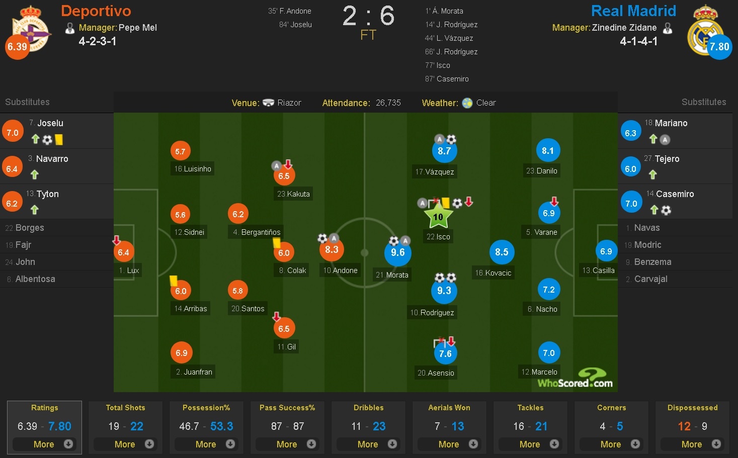 Real mo tiec ban thang trong ngay vang Ronaldo anh 10