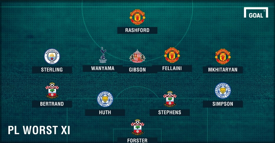 Đội hình tệ nhất vòng 34 Premier League ảnh 12 Doi hinh te nhat vong 34 Premier League anh 12