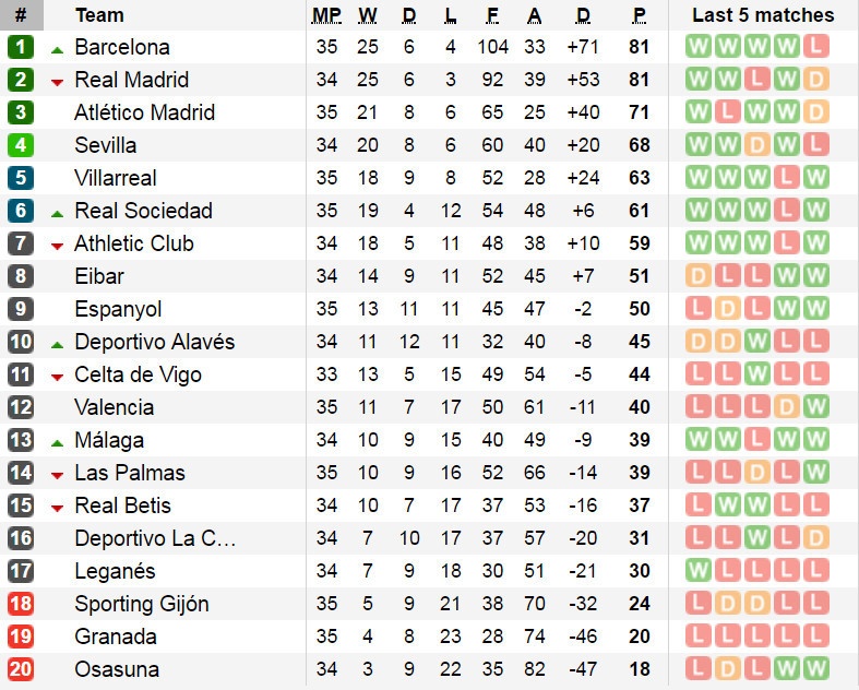 Pique duoc the che gieu Real Madrid anh 2