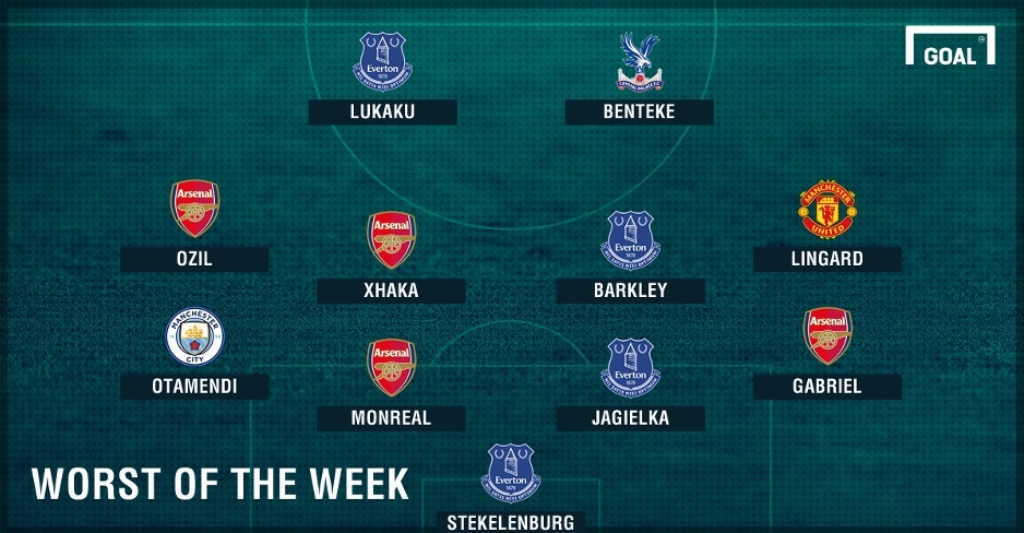 Doi hinh te nhat vong 35 Premier League anh 12