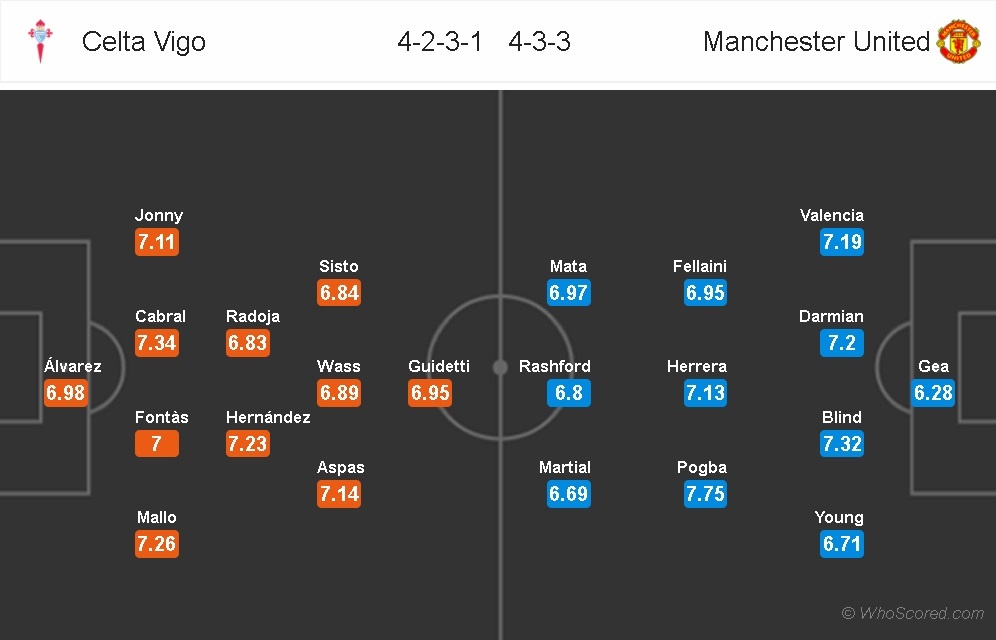 Mourinho don 2 tru cot tro lai anh 7