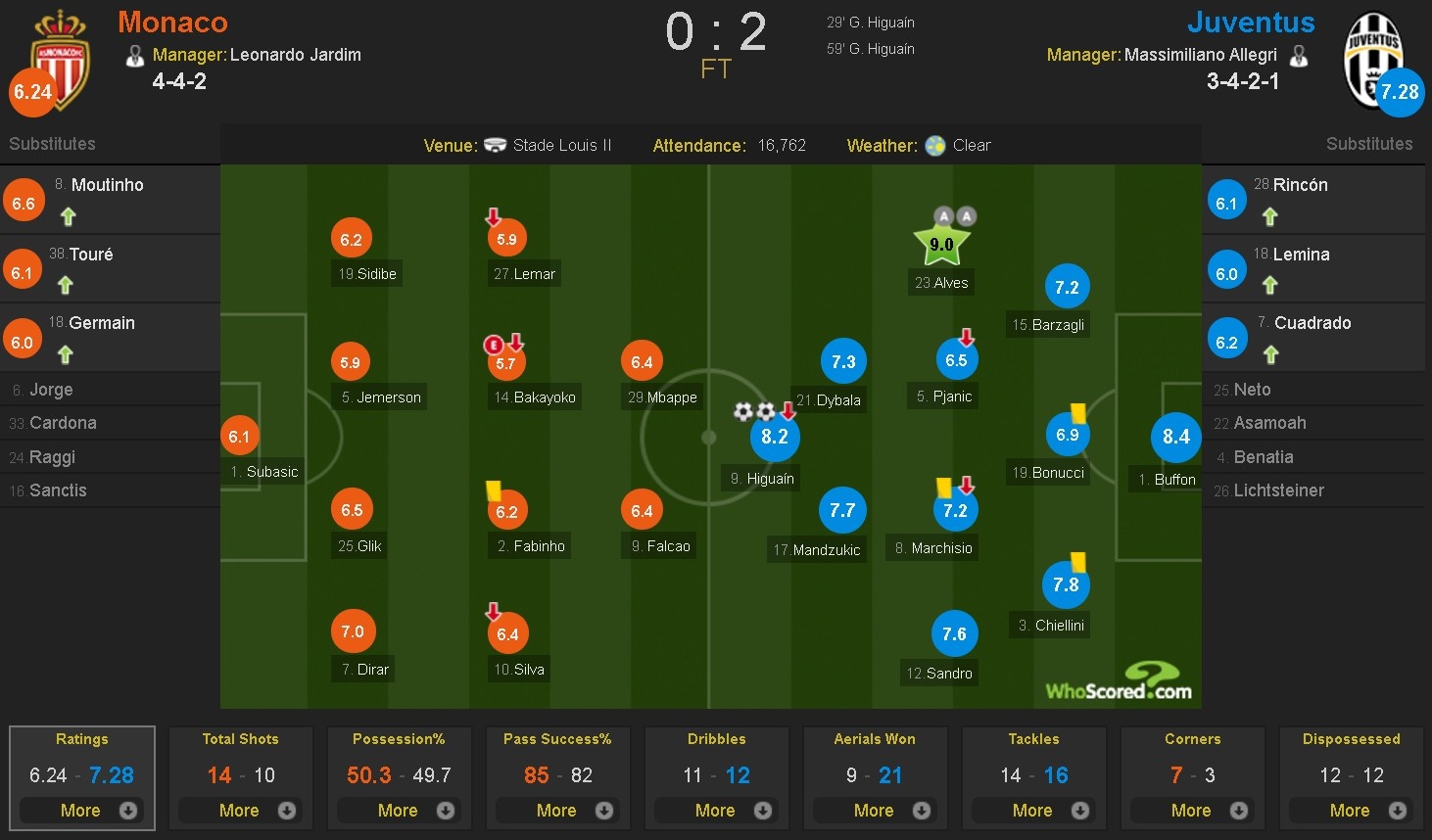 Juventus lap ky luc chua tung co anh 13