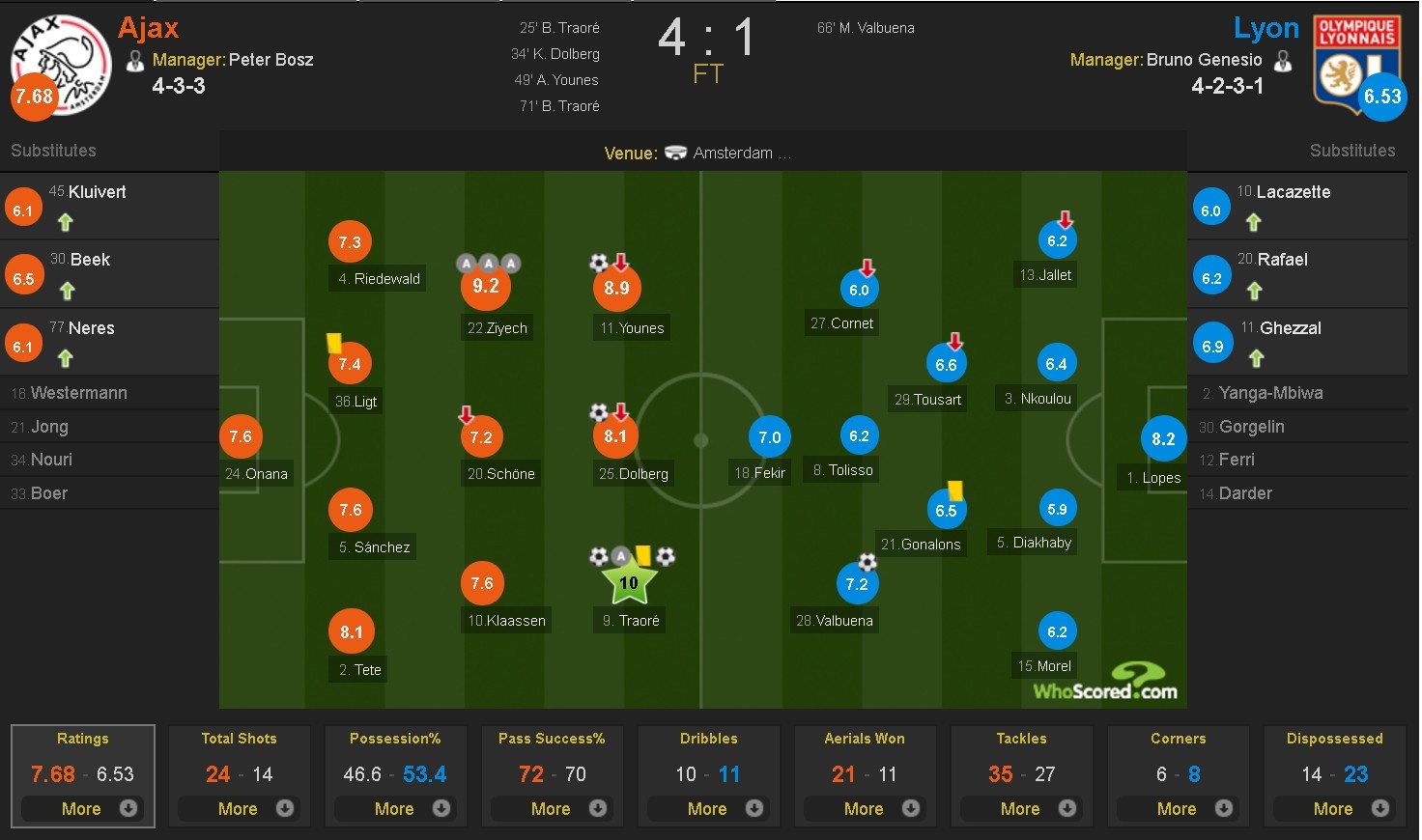 Lo dien doi thu cua MU o chung ket C2 anh 12