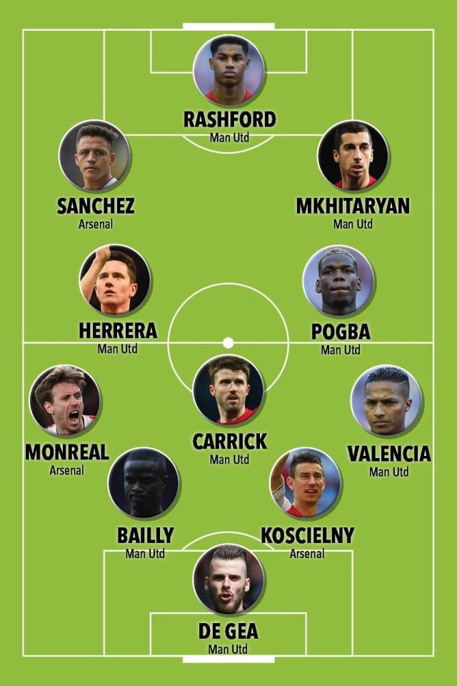 doi hinh ket hop MU vs Arsenal anh 12