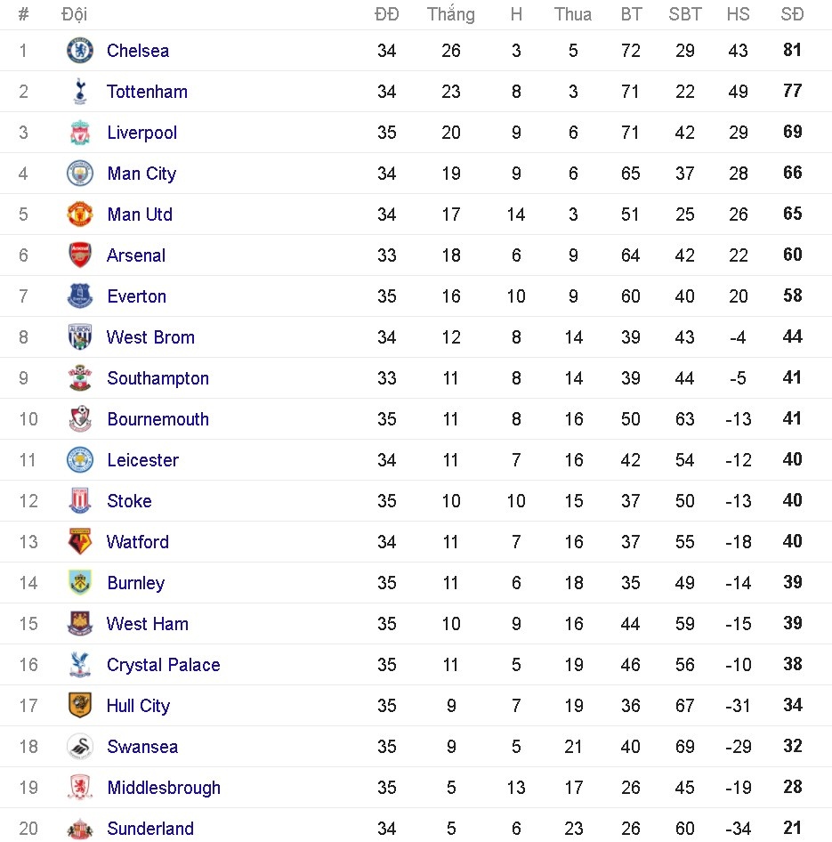 Dan sao MU tat bat tro ve Anh chuan bi cho anh 12